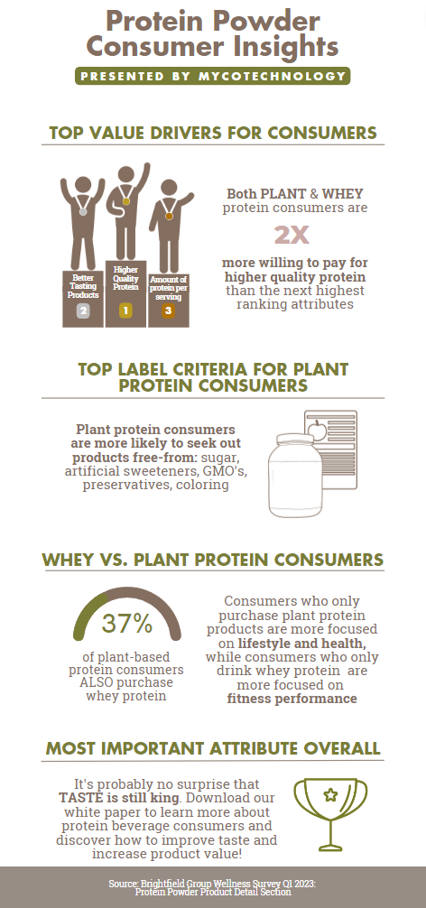 Powder Protein Infographic for Website